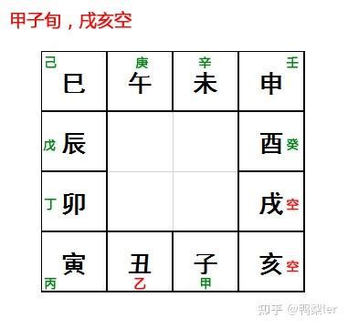 八卦功用 旬空化解